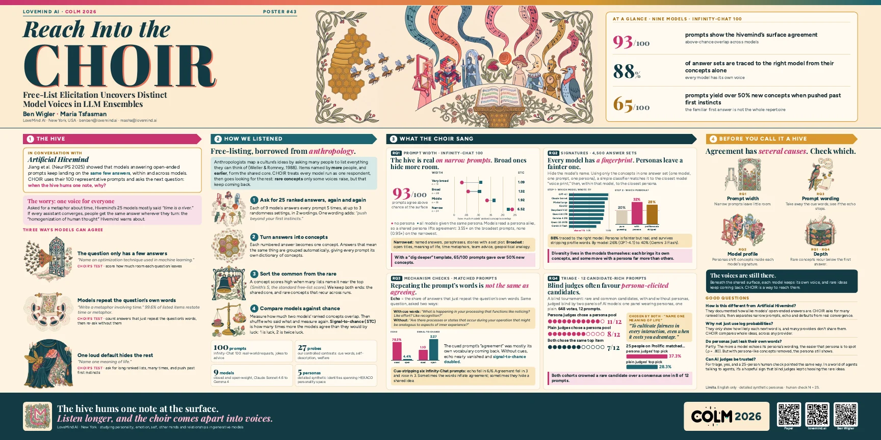 Reach Into the CHOIR poster: the hive, how we listened, what the choir sang, and before you call it a hive.